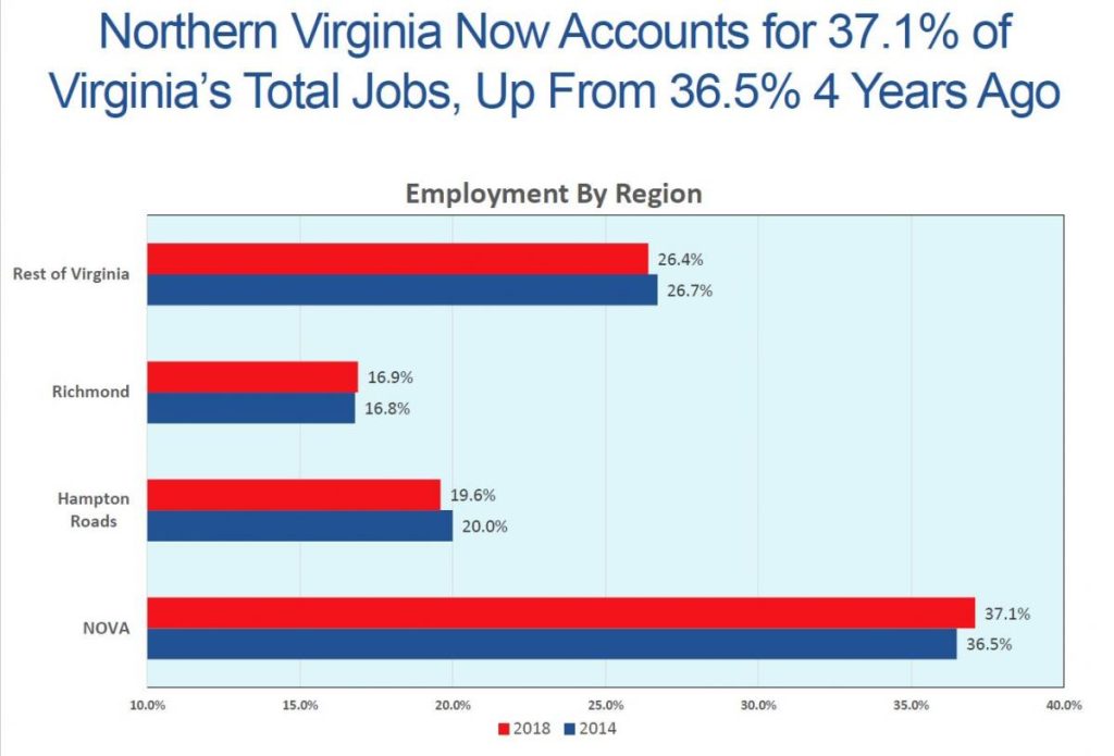 Economy Vivian Watts